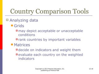Copyright © 2013 Pearson Education, Inc.
publishing as Prentice Hall
12-18
Country Comparison Tools
Simplified Market-Penetration Grid
 
