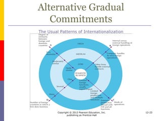 Copyright © 2013 Pearson Education, Inc.
publishing as Prentice Hall
12-23
Geographic Diversification
versus Concentration
 Diversification strategy
 go to many markets fast and then build up
slowly in each
 Concentration strategy
 go to one or a few markets and build up fast
before going to others
 A hybrid of the two
 