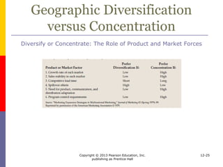 Copyright © 2013 Pearson Education, Inc.
publishing as Prentice Hall
12-25
Reinvestment and Harvesting
 Reinvestment
 making new commitments to maintain
competitiveness
 Harvesting
 reducing commitments because they do not fit
the overall strategy or because there are more
attractive alternatives
 