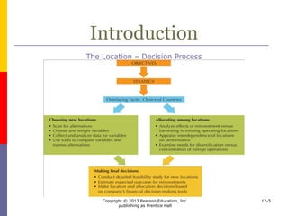 Copyright © 2013 Pearson Education, Inc.
publishing as Prentice Hall
12-5
Introduction
Location Decisions Affecting International Operations
 