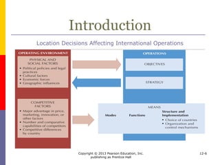 Copyright © 2013 Pearson Education, Inc.
publishing as Prentice Hall
12-6
Introduction
Learning Objective 1:
To grasp company strategies for
sequencing the penetration of countries
 