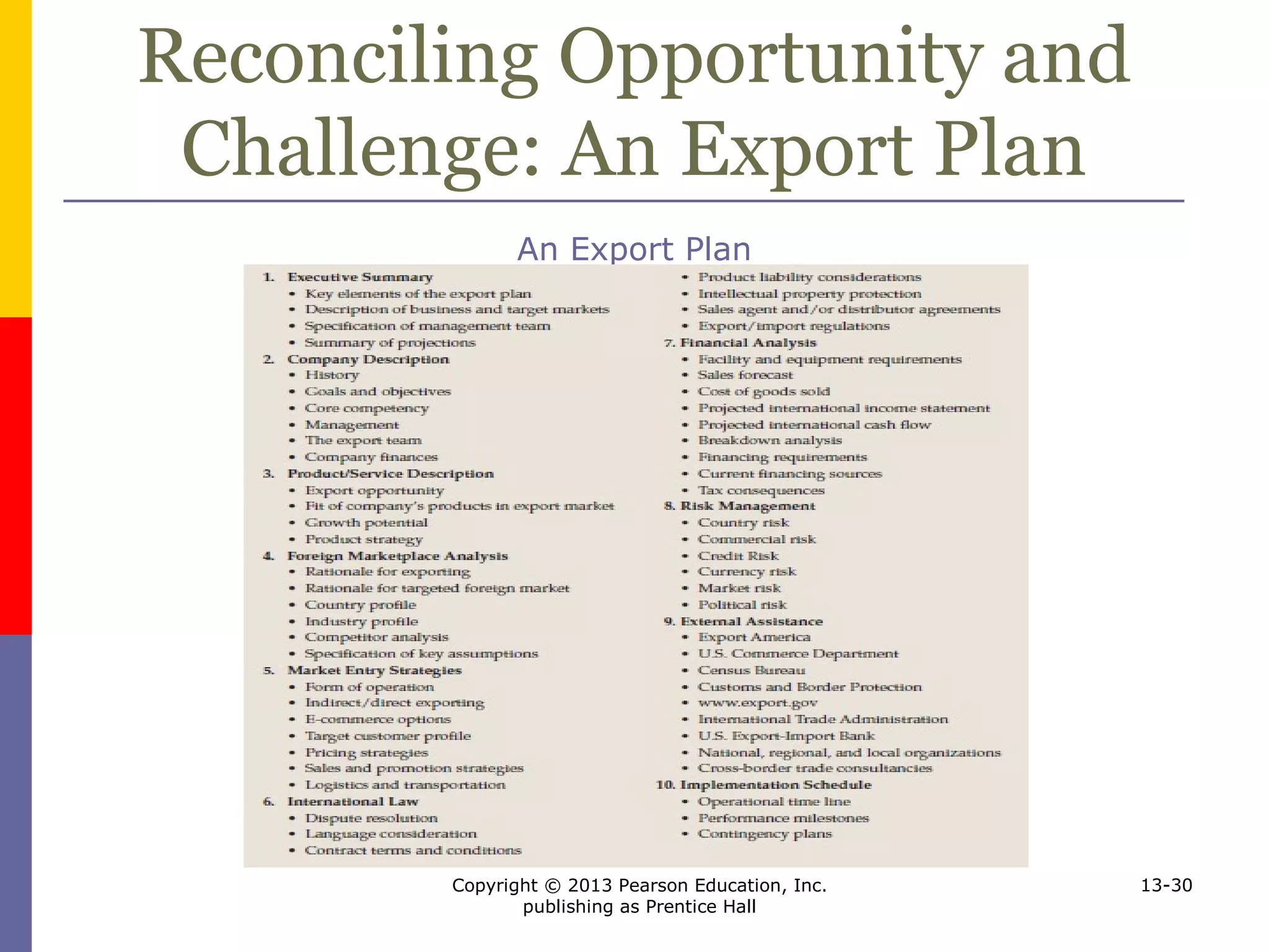 Copyright © 2013 Pearson Education, Inc.
publishing as Prentice Hall
13-30
Reconciling Opportunity and
Challenge: An Export Plan
An Export Plan
 