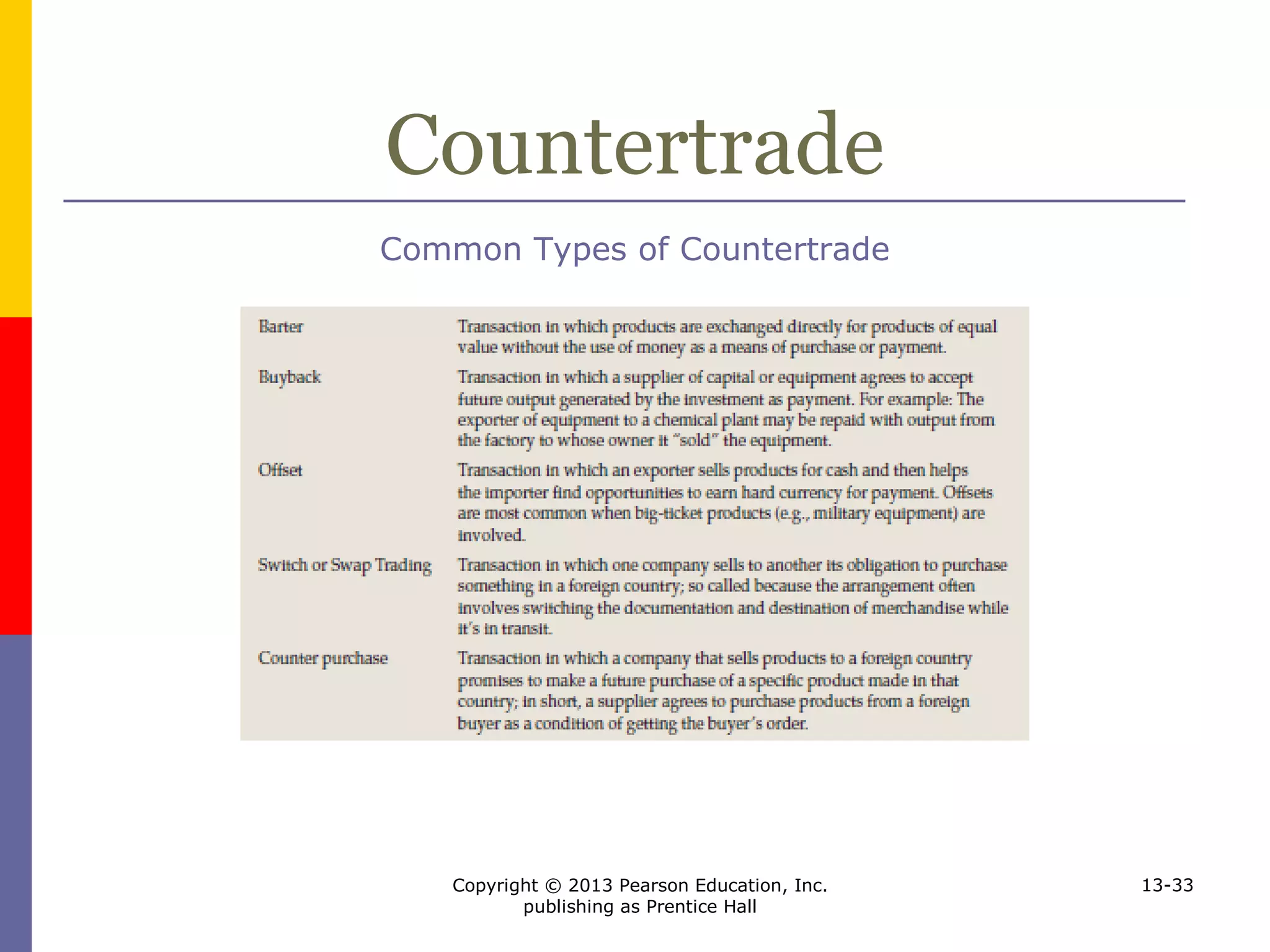 Copyright © 2013 Pearson Education, Inc.
publishing as Prentice Hall
13-33
Countertrade
Common Types of Countertrade
 