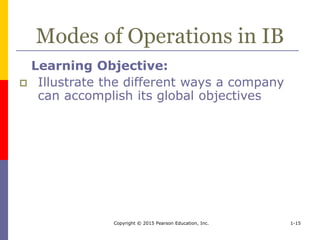 Ib Learning Objectives daniels_ib15inppt_01.ppt