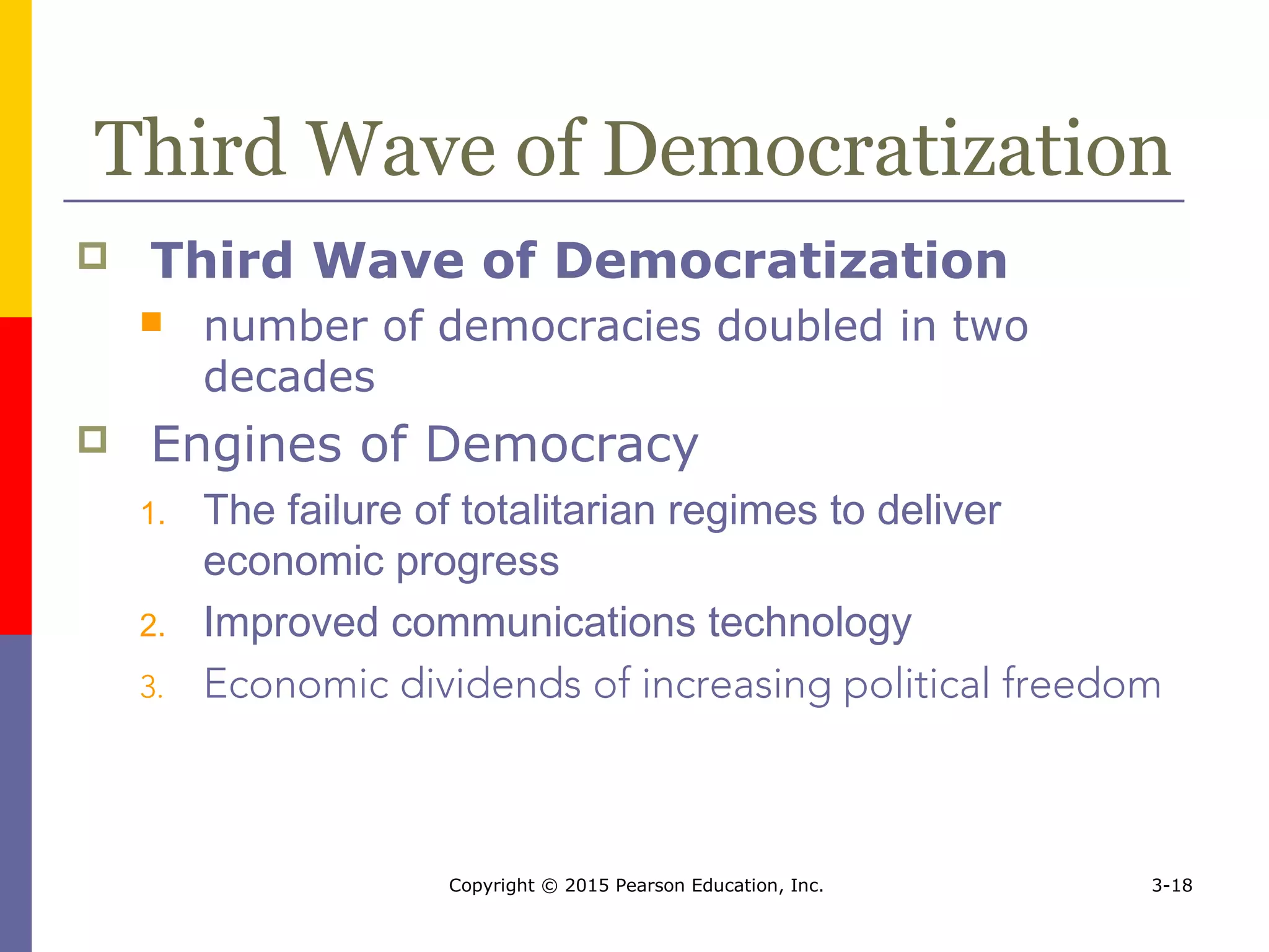 Copyright © 2015 Pearson Education, Inc. 3-18
Third Wave of Democratization
 Third Wave of Democratization
 number of democracies doubled in two
decades
 Engines of Democracy
1. The failure of totalitarian regimes to deliver
economic progress
2. Improved communications technology
3. Economic dividends of increasing political freedom
 
