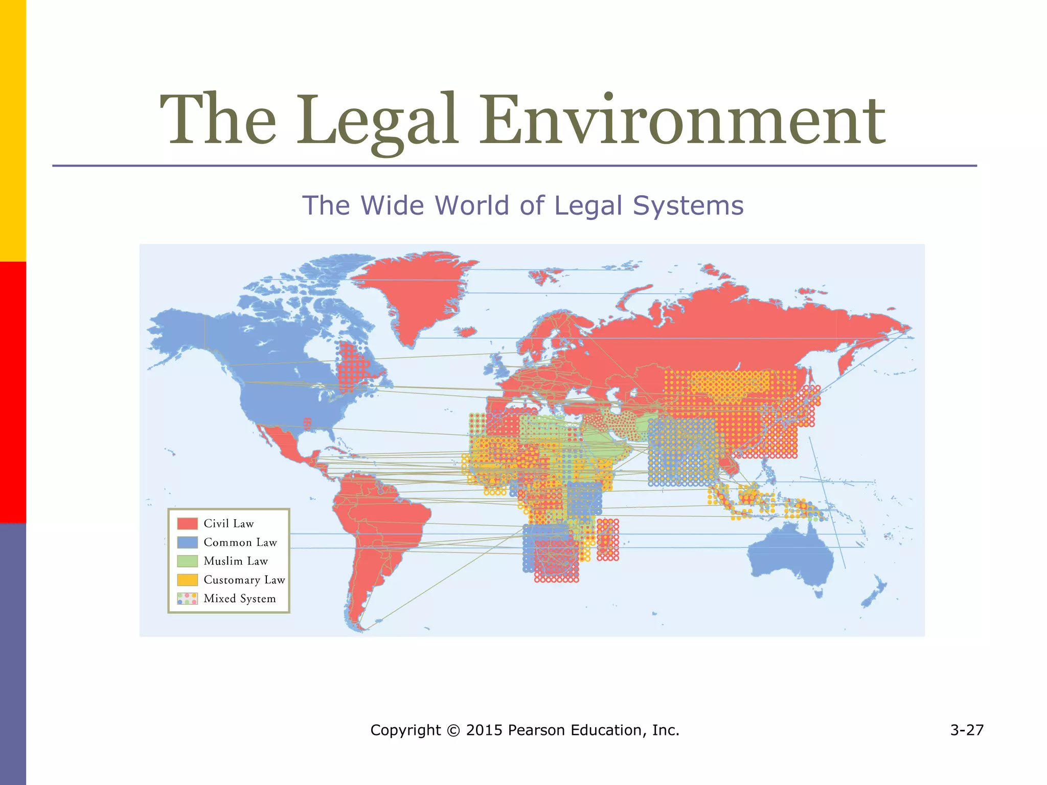 Copyright © 2015 Pearson Education, Inc. 3-27
The Legal Environment
The Wide World of Legal Systems
 