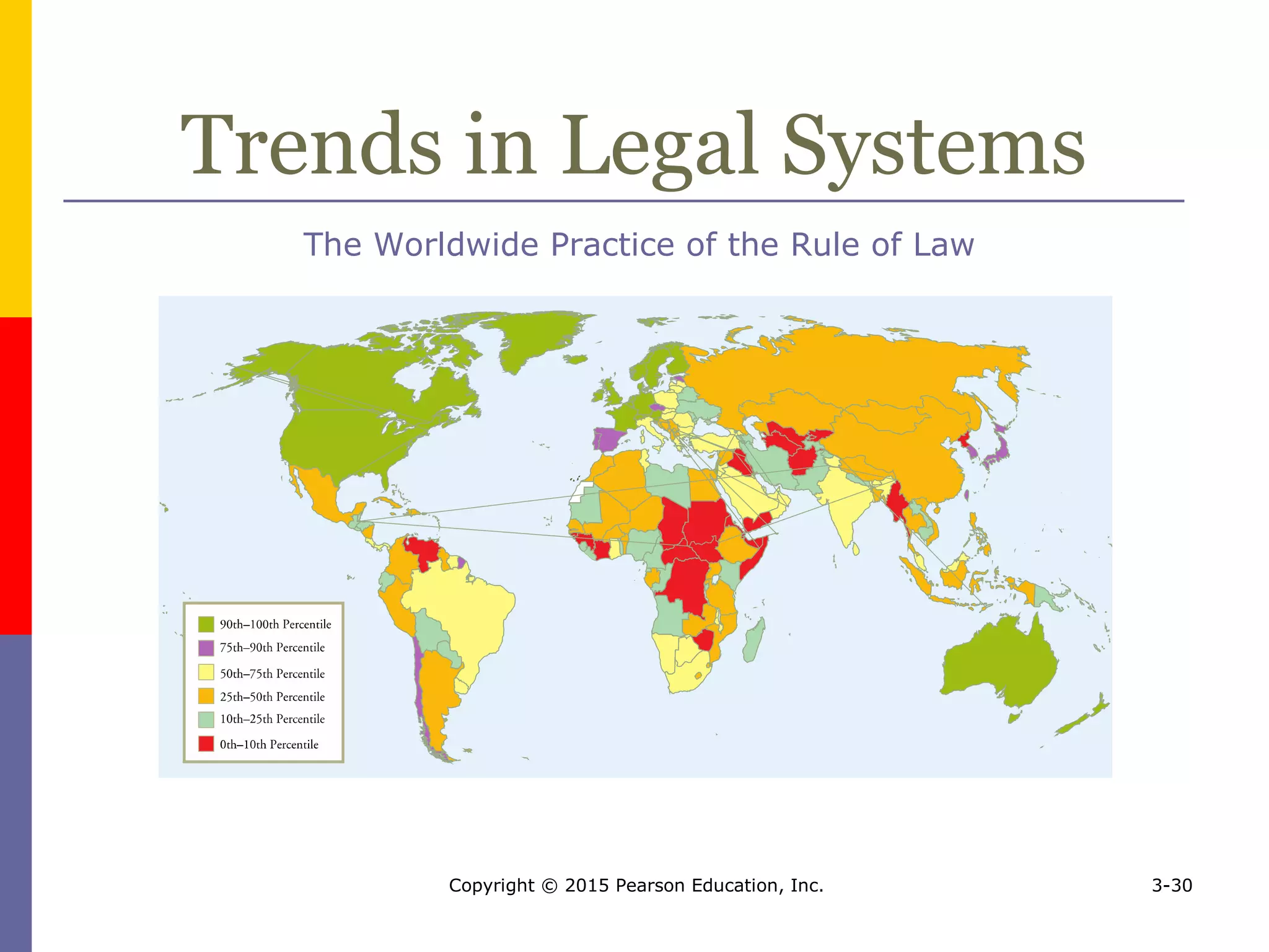 Copyright © 2015 Pearson Education, Inc. 3-30
Trends in Legal Systems
The Worldwide Practice of the Rule of Law
 