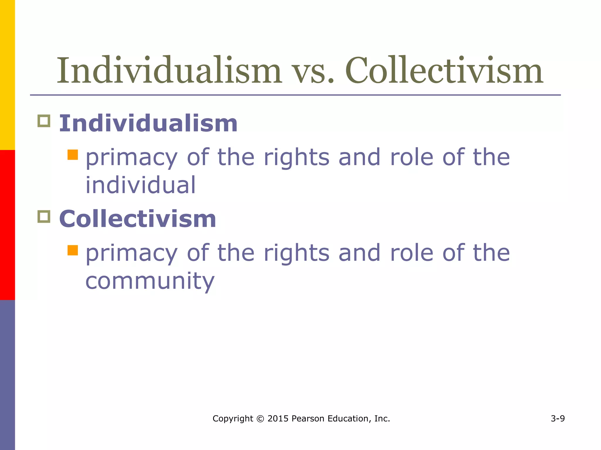 Copyright © 2015 Pearson Education, Inc. 3-9
Individualism vs. Collectivism
 Individualism
 primacy of the rights and role of the
individual
 Collectivism
 primacy of the rights and role of the
community
 