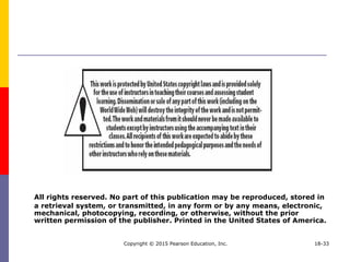 Copyright © 2015 Pearson Education, Inc. 18-33
All rights reserved. No part of this publication may be reproduced, stored in
a retrieval system, or transmitted, in any form or by any means, electronic,
mechanical, photocopying, recording, or otherwise, without the prior
written permission of the publisher. Printed in the United States of America.
 