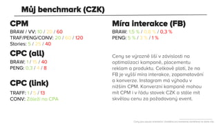 CPM
CPC (all)
CPC (link)
Můj benchmark (CZK)
Míra interakce (FB)
Ceny jsou pouze orientační. Uváděno pro kampaně zaměřené na dané cíle.
BRAW / VV: 10 / 20 / 60
TRAF/PENG/CONV: 20 / 60 / 120
Stories: 5 / 25 / 40
BRAW: 1 / 15 / 40
PENG: 0,3 / 4 / 8
TRAFF: 1 / 5 / 13
CONV: Záleží na CPA
BRAW: 1,5 % / 0,8 % / 0,3 %
PENG: 5 % / 3 % / 1 %
Ceny se výrazně liší v závislosti na
optimalizaci kampaně, placementu
reklam a produktu. Celkově platí, že na
FB je vyšší míra interakce, zapamatování
a konverze. Instagram má výhodu v
nižším CPM. Konverzní kampaně mohou
mít CPM i v řádu stovek CZK a stále mít
skvělou cenu za požadovaný event.
 