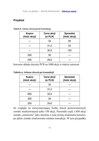Czas na giełdę! :: Daniel Sokołowski :: kliknij po więcej



Przykład


Tabela 8. Arkusz zleceń przed transakcją

             Kupno              Cena akcji            Sprzedaż
          (ilość akcji)          (w PLN)            (ilość akcji)
                —                    32                   85
                —                   31,2                  20
                —                   30,5                 150
               200                   30                   —
               250                  29,6                  —
Inwestor składa zlecenie PCR na 1000 akcji w trakcie notowań.

Tabela 9. Arkusz zleceń po transakcji

             Kupno              Cena akcji            Sprzedaż
          (ilość akcji)          (w PLN)            (ilość akcji)
                —                    32                   —
                —                   31,2                  —
               850                  30,5                  —
               200                   30                   —
               250                  29,6                  —
Ze względu na niewystarczającą liczbę zleceń przeciwstawnych
zostało zrealizowanych tylko 150 akcji. Pozostała część z 850 akcji
została „ustawiona” jako zlecenia z ceną równą ostatniemu kursowi,
po jakim została zrealizowana ostatnia transakcja. W tym przypadku


                                     13
 