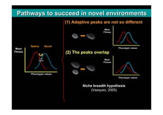 Pathways to succeed in novel environments
                                  (1) Adaptive peaks are not so different
      ...