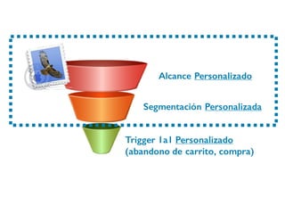 Alcance Personalizado
Trigger 1a1 Personalizado
(abandono de carrito, compra)
Segmentación Personalizada
 