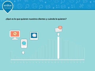 ¿Qué	es	lo	que	quieren	nuestros	clientes	y	cuándo	lo	quieren?
 