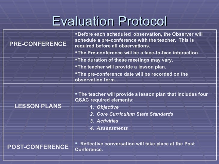 Danielson Observation Model