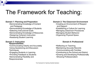 The Framework for Teaching: Domain 1: Planning and Preparation Domain 2: The Classroom Environment • Demonstrating Knowledge of Content   •Creating an Environment of Respect   and Pedagogy    and Rapport • Demonstrating Knowledge of Students   •Establishing a Culture for Learning • Selecting Instructional Goals    •Managing Classroom Procedures • Demonstrating Knowledge of Resources    •Managing Student Behavior • Designing Coherent Instruction    •Organizing Physical Space • Assessing Student Learning Domain 3: Instruction Domain 4: Professional Responsibilities • Communicating Clearly and Accurately   •Reflecting on Teaching • Using Questioning and Discussion   •Maintaining Accurate Records Techniques   •Communicating with Families • Engaging Students in Learning   •Contributing to the School and District • Providing Feedback to Students   •Growing and Developing Professionally • Demonstrating Flexibility and   •Showing Professionalism Responsiveness The Framework for Teaching Charlotte Danielson 