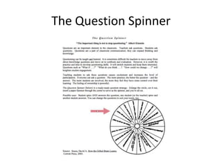 The Question Spinner
 