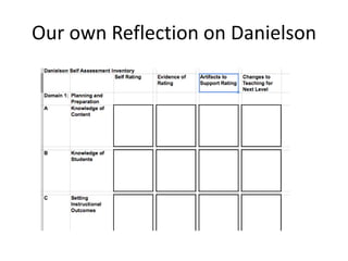 Our own Reflection on Danielson
 