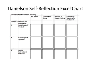 Danielson Self-Reflection Excel Chart
 