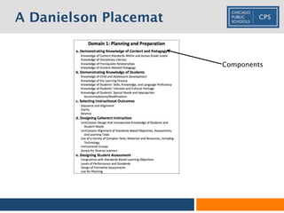 Danielson Framework for School Librarian | KEY