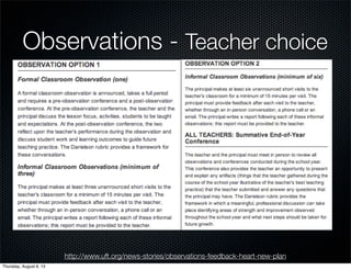 Observations - Teacher choice
http://www.uft.org/news-stories/observations-feedback-heart-new-plan
Thursday, August 8, 13
 