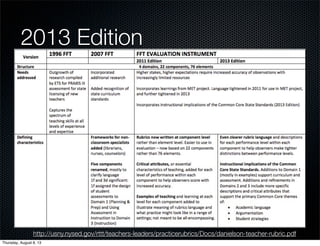 2013 Edition
http://usny.nysed.gov/rttt/teachers-leaders/practicerubrics/Docs/danielson-teacher-rubric.pdf
Thursday, August 8, 13
 
