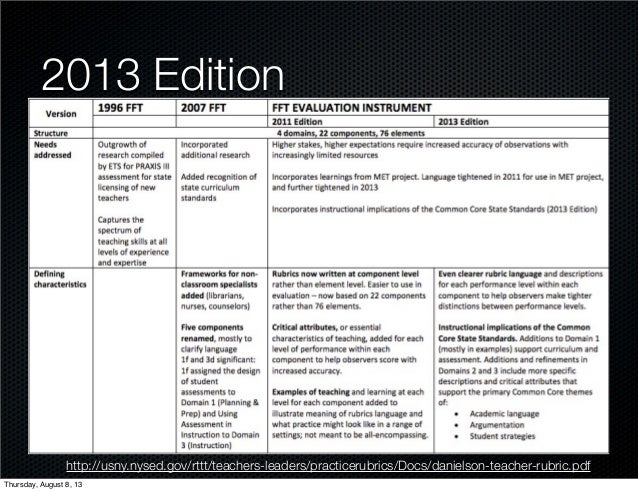 pix Danielson Framework Image danielson framework for