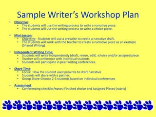 Sample Writer’s Workshop Plan
• Objective:
• The students will use the writing process to write a narrative piece.
• The students will use the writing process to write a choice piece.
• Mini-Lesson:
• Objective: Students will use a prewrite to create a narrative draft.
• The students will work with the teacher to create a narrative piece as an example
(Shared Writing)
• Independent Writing Time:
• Students will write independently (draft, revise, edit).-choice and/or assigned piece
• Teacher will conference with individual students.
• Students will participate in peer writing conferences.
• Share Time:
• Focus: How the student used prewrite to draft narrative
• Students will share with a partner.
• Group Share-Choose 2-3 students based on individual conferences
• Assessment:
• Conferencing checklist/notes; Finished choice and Assigned Pieces (rubric)
 