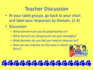 Teacher Discussion
• At your table groups, go back to your chart
and label your responses by Domain. (1-4)
• Discussion
– What domain have you focused heavily on?
– What domains or components are your strengths?
– What domains do you feel you need to improve on?
– How can you improve on the areas in which you feel are a
focus?
 
