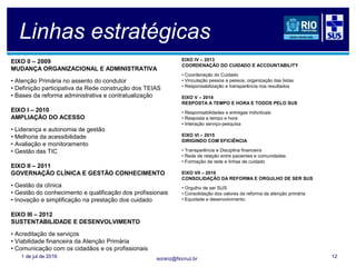 soranz@fiocruz.br1 de jul de 2016 12
Linhas estratégicas
EIXO 0 – 2009
MUDANÇA ORGANIZACIONAL E ADMINISTRATIVA
• Atenção Primária no assento do condutor
• Definição participativa da Rede construção dos TEIAS
• Bases da reforma administrativa e contratualização
EIXO I – 2010
AMPLIAÇÃO DO ACESSO
• Liderança e autonomia de gestão
• Melhoria da acessibilidade
• Avaliação e monitoramento
• Gestão das TIC
EIXO II – 2011
GOVERNAÇÃO CLÍNICA E GESTÃO CONHECIMENTO
• Gestão da clínica
• Gestão do conhecimento e qualificação dos profissionais
• Inovação e simplificação na prestação dos cuidado
EIXO III – 2012
SUSTENTABILIDADE E DESENVOLVIMENTO
• Acreditação de serviços
• Viabilidade financeira da Atenção Primária
• Comunicação com os cidadãos e os profissionais
EIXO IV – 2013
COORDENAÇÃO DO CUIDADO E ACCOUNTABILITY
• Coordenação do Cuidado
• Vinculação pessoa a pessoa, organização das listas
• Responsabilização e transparência nos resultados
EIXO V – 2014
RESPOSTA A TEMPO E HORA E TODOS PELO SUS
• Responsabilidades e entregas individuais
• Resposta a tempo e hora
• Interação serviço-pesquisa
EIXO VI – 2015
DIRIGINDO COM EFICIÊNCIA
• Transparência e Disciplina financeira
• Rede de relação entre pacientes e comunidades
• Formação da rede e linhas de cuidado
EIXO VII – 2016
CONSOLIDAÇÃO DA REFORMA E ORGULHO DE SER SUS
• Orgulho de ser SUS
• Consolidação dos valores da reforma da atenção primária
• Equidade e desenvolvimento
 