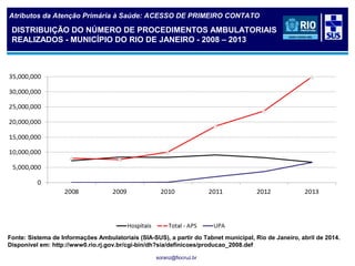 soranz@fiocruz.br
Atributos da Atenção Primária à Saúde: ACESSO DE PRIMEIRO CONTATO
Fonte: Sistema de Informações Ambulatoriais (SIA-SUS), a partir do Tabnet municipal, Rio de Janeiro, abril de 2014.
Disponível em: http://www0.rio.rj.gov.br/cgi-bin/dh?sia/definicoes/producao_2008.def
DISTRIBUIÇÃO DO NÚMERO DE PROCEDIMENTOS AMBULATORIAIS
REALIZADOS - MUNICÍPIO DO RIO DE JANEIRO - 2008 – 2013
 