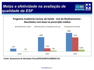 soranz@fiocruz.br
Fonte: Assessoria de Atividade Física/SPS/SUBPAV/SMSDC-RJ
Metas e efetividade na avaliação de
qualidade da ESF
 
