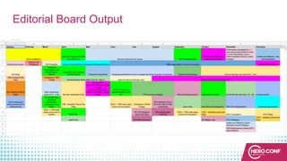 Editorial Board Output
 