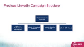 Previous LinkedIn Campaign Structure
Previous Account
Structure
eBook -
Performance
Management
eBook - Workplace
Wellness
eBook - Benefits
Guide eBook - HR Trends
 