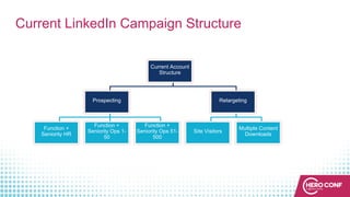 Current LinkedIn Campaign Structure
Current Account
Structure
Prospecting
Function +
Seniority HR
Function +
Seniority Ops 1-
50
Function +
Seniority Ops 51-
500
Retargeting
Site Visitors
Multiple Content
Downloads
 