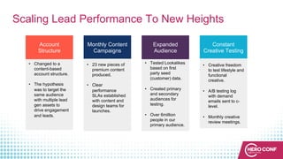 Scaling Lead Performance To New Heights
Account
Structure
Monthly Content
Campaigns
Expanded
Audience
Constant
Creative Testing
• Changed to a
content-based
account structure.
• The hypothesis
was to target the
same audience
with multiple lead
gen assets to
drive engagement
and leads.
• 23 new pieces of
premium content
produced.
• Clear
performance
SLAs established
with content and
design teams for
launches.
• Tested Lookalikes
based on first
party seed
(customer) data.
• Created primary
and secondary
audiences for
testing.
• Over 6million
people in our
primary audience.
• Creative freedom
to test lifestyle and
functional
creative.
• A/B testing log
with demand
emails sent to c-
level.
• Monthly creative
review meetings.
 
