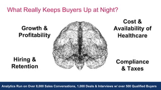 Analytics Run on Over 8,000 Sales Conversations, 1,000 Deals & Interviews w/ over 500 Qualified Buyers
Growth &
Profitability
Hiring &
Retention
Cost &
Availability of
Healthcare
Compliance
& Taxes
What Really Keeps Buyers Up at Night?
 