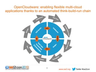 OpenCloudware: enabling flexible multi-cloud
applications thanks to an automated think-build-run chain

3

www.ow2.org

Twitter #ow2con

 