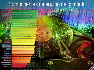 Componentes de equipo de computo