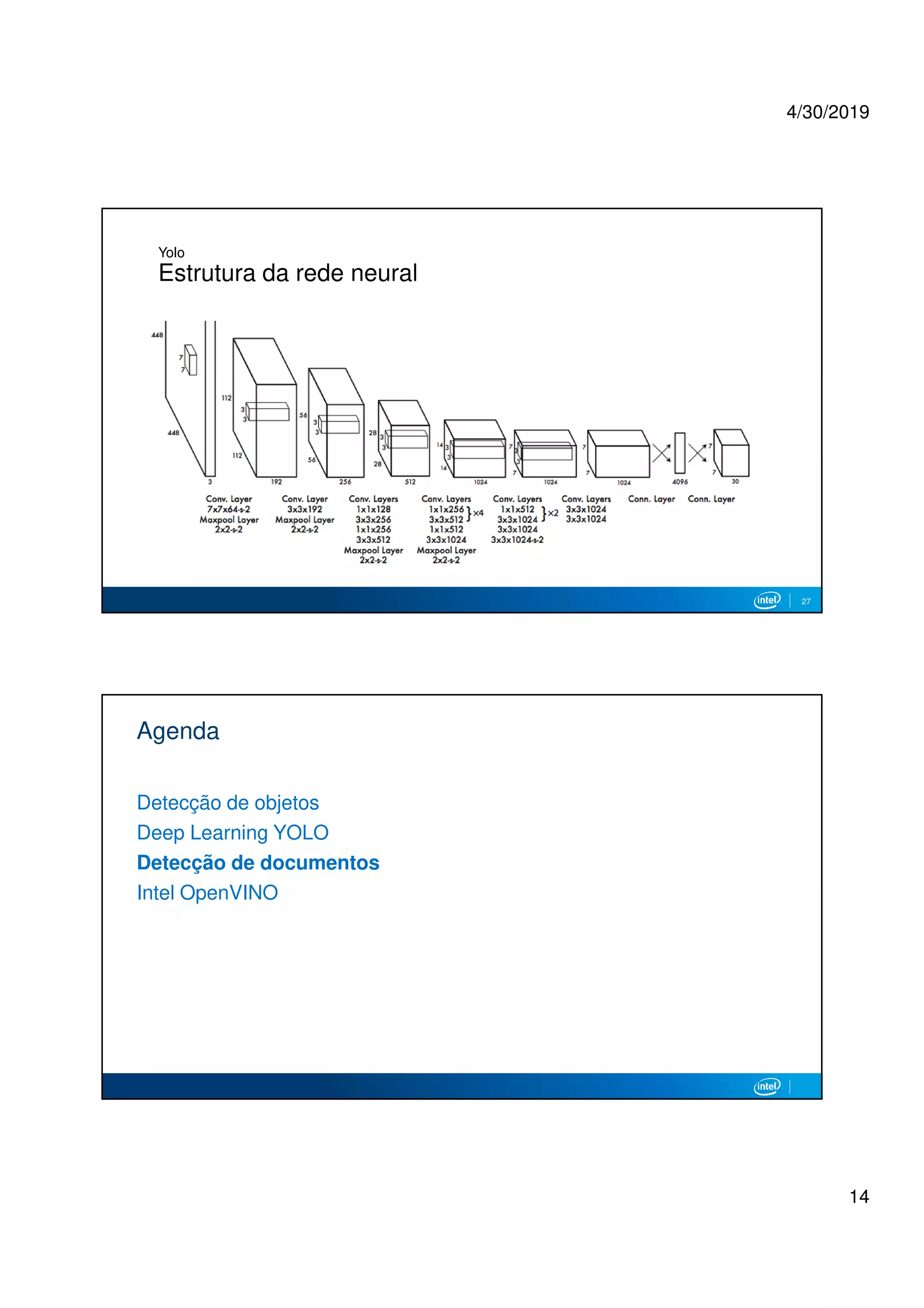 4/30/2019
14
Yolo
Estrutura da rede neural
27
Agenda
Detecção de objetos
Deep Learning YOLO
Detecção de documentos
Intel OpenVINO
 