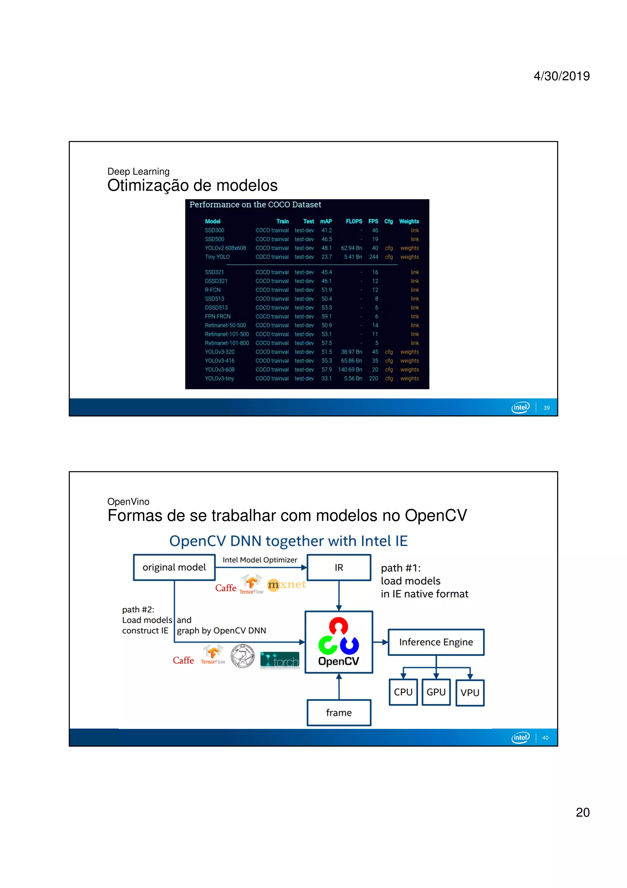 4/30/2019
20
Deep Learning
Otimização de modelos
39
40
OpenVino
Formas de se trabalhar com modelos no OpenCV
 