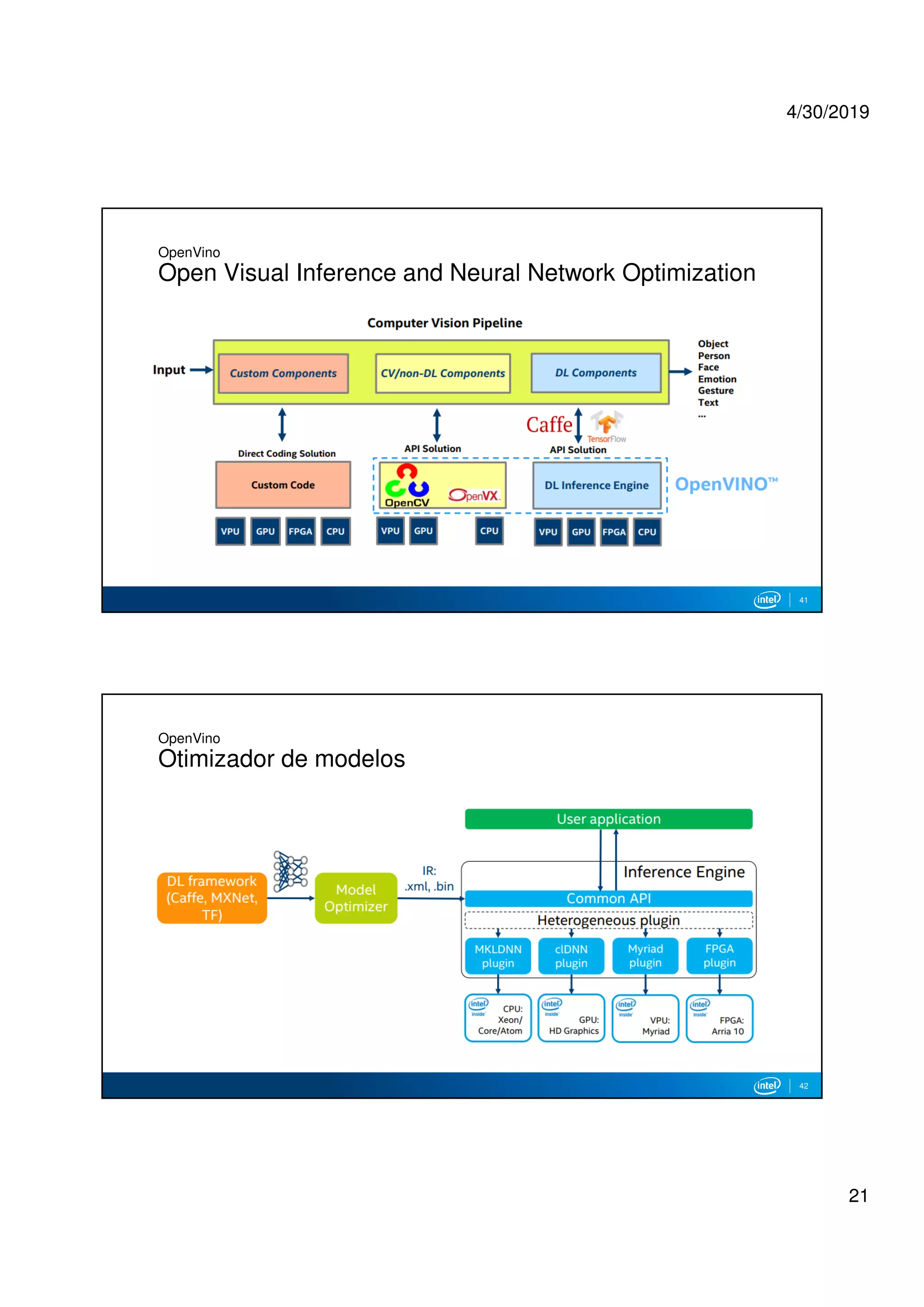 4/30/2019
21
41
OpenVino
Open Visual Inference and Neural Network Optimization
42
OpenVino
Otimizador de modelos
 