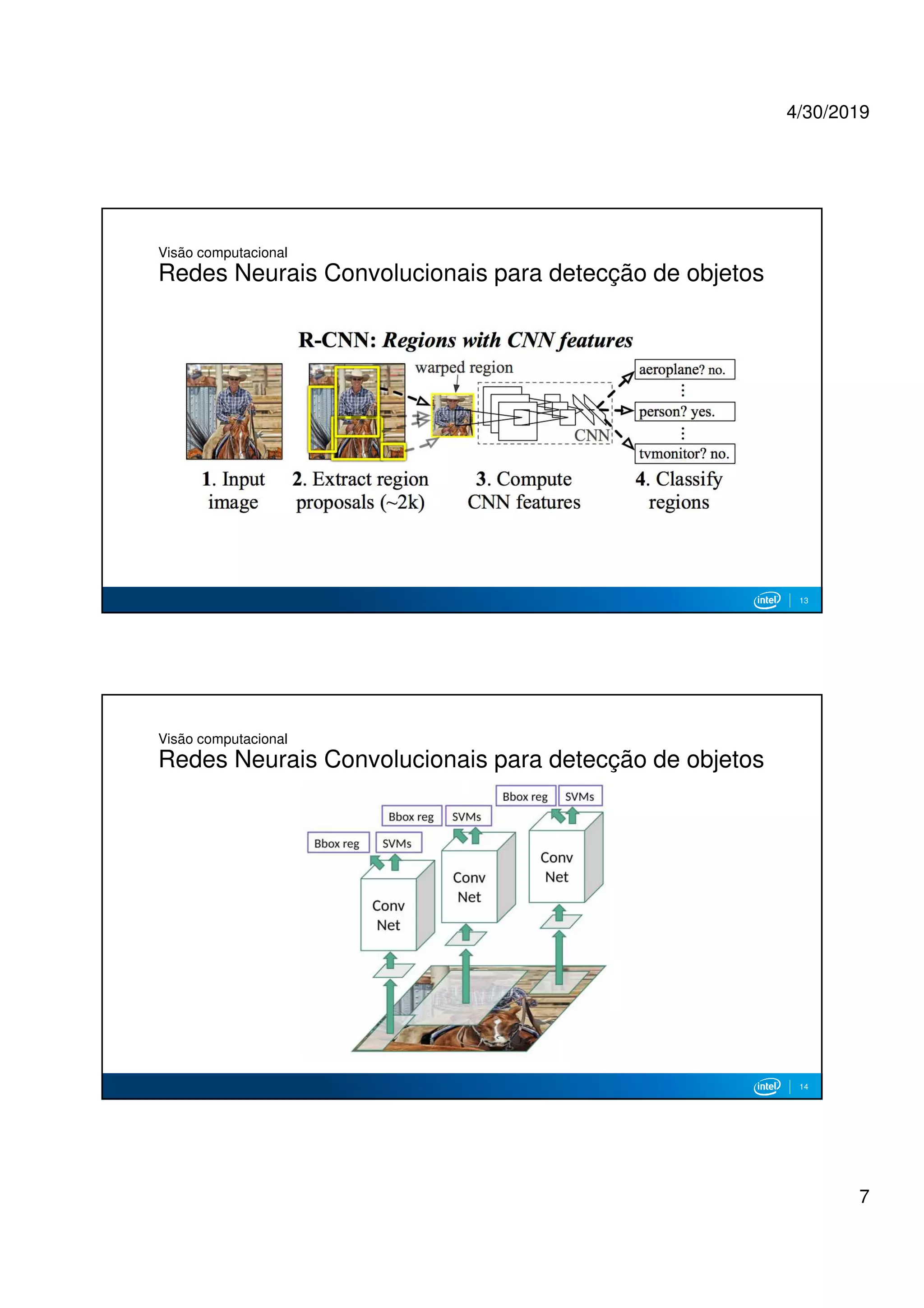 4/30/2019
7
13
Visão computacional
Redes Neurais Convolucionais para detecção de objetos
14
Visão computacional
Redes Neurais Convolucionais para detecção de objetos
 