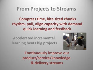 From Projects to Streams
Accelerated incremental learning beats big projects
Compress time, bite sized chunks rhythm, pull, align capacity with demand quick learning and feedback
Continuously improve our product/service/knowledge & delivery streams
