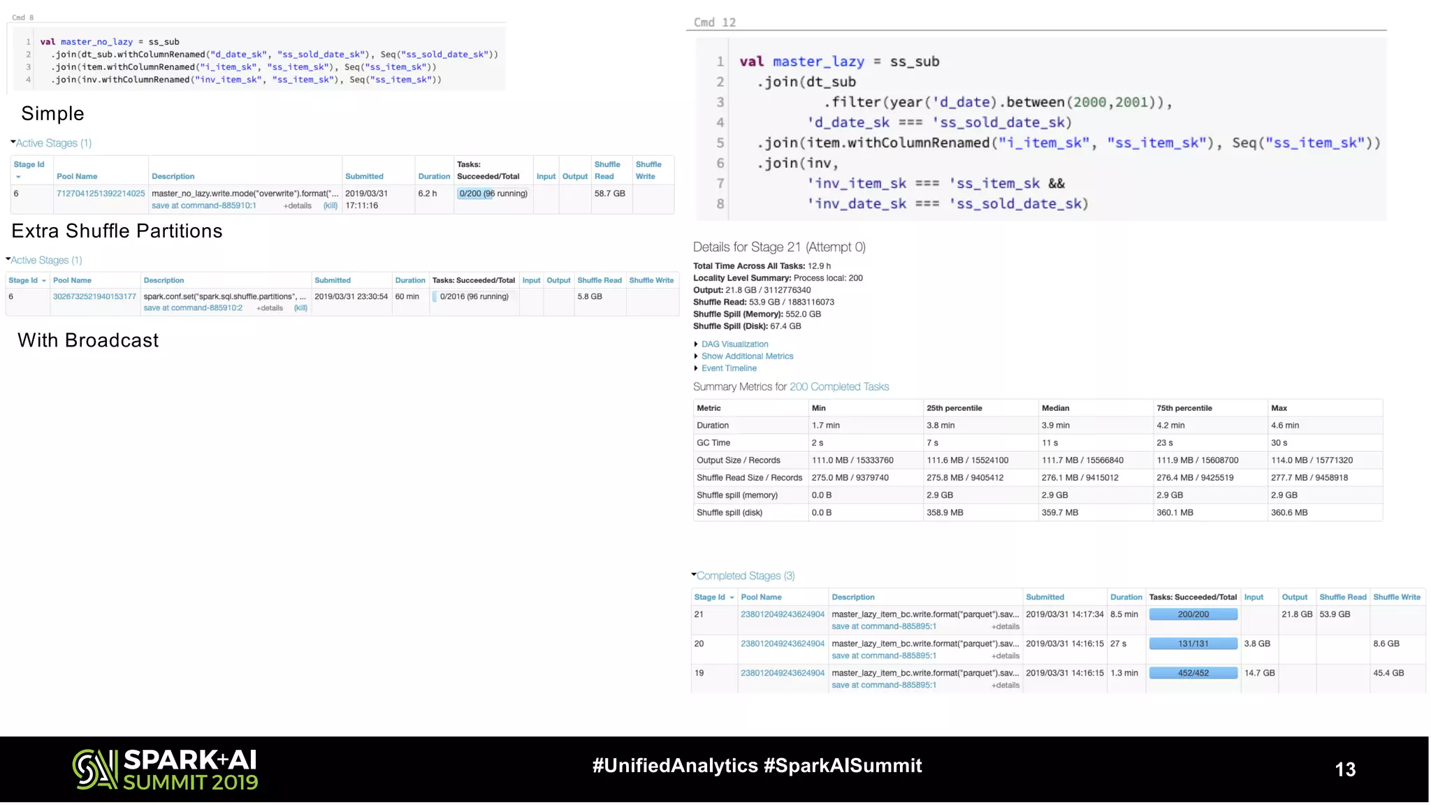 13#UnifiedAnalytics #SparkAISummit
Simple
Extra Shuffle Partitions
With Broadcast
 