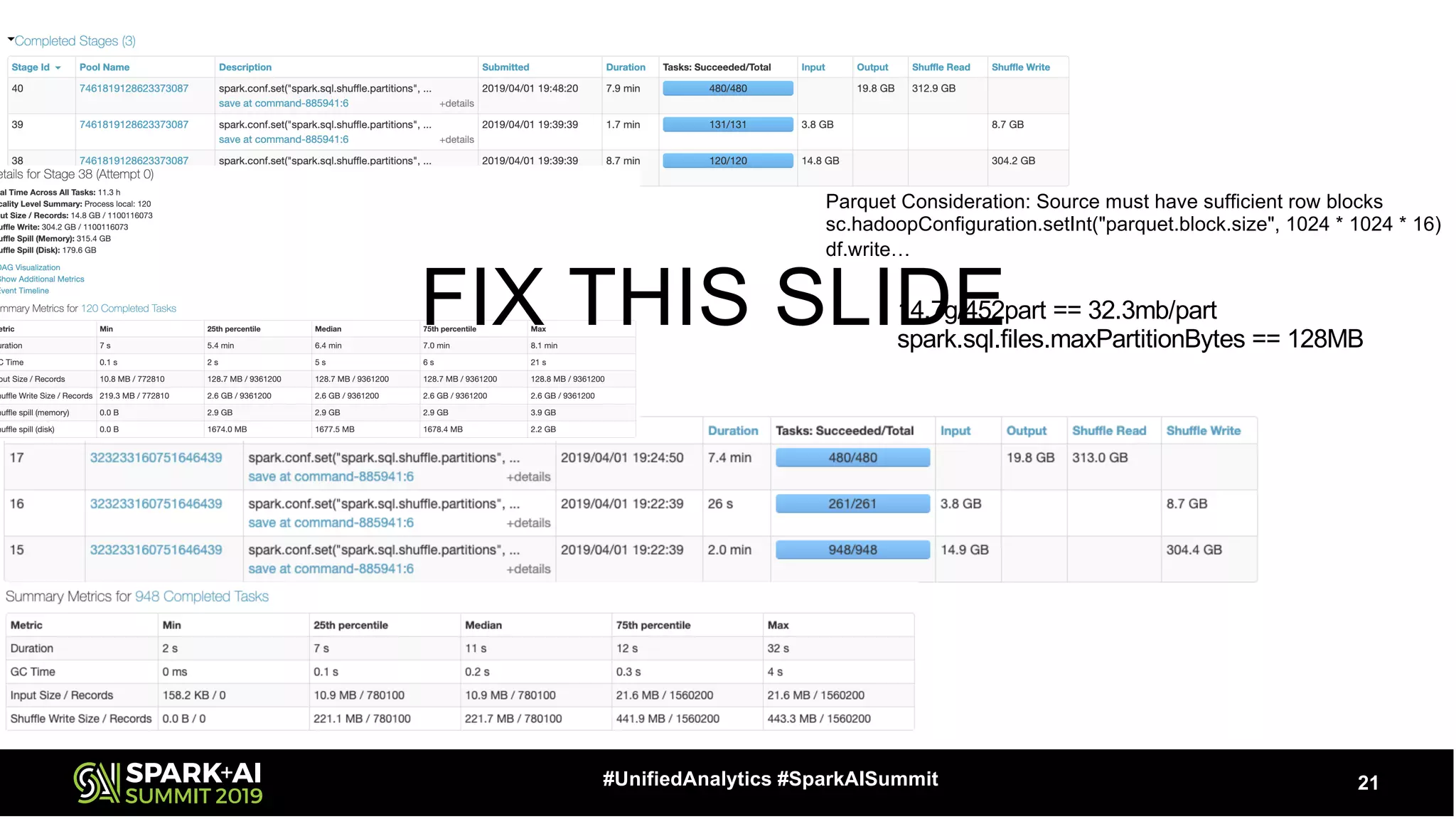 21#UnifiedAnalytics #SparkAISummit
14.7g/452part == 32.3mb/part
spark.sql.files.maxPartitionBytes == 128MB
Parquet Consideration: Source must have sufficient row blocks
sc.hadoopConfiguration.setInt("parquet.block.size", 1024 * 1024 * 16)
df.write…
FIX THIS SLIDE
 