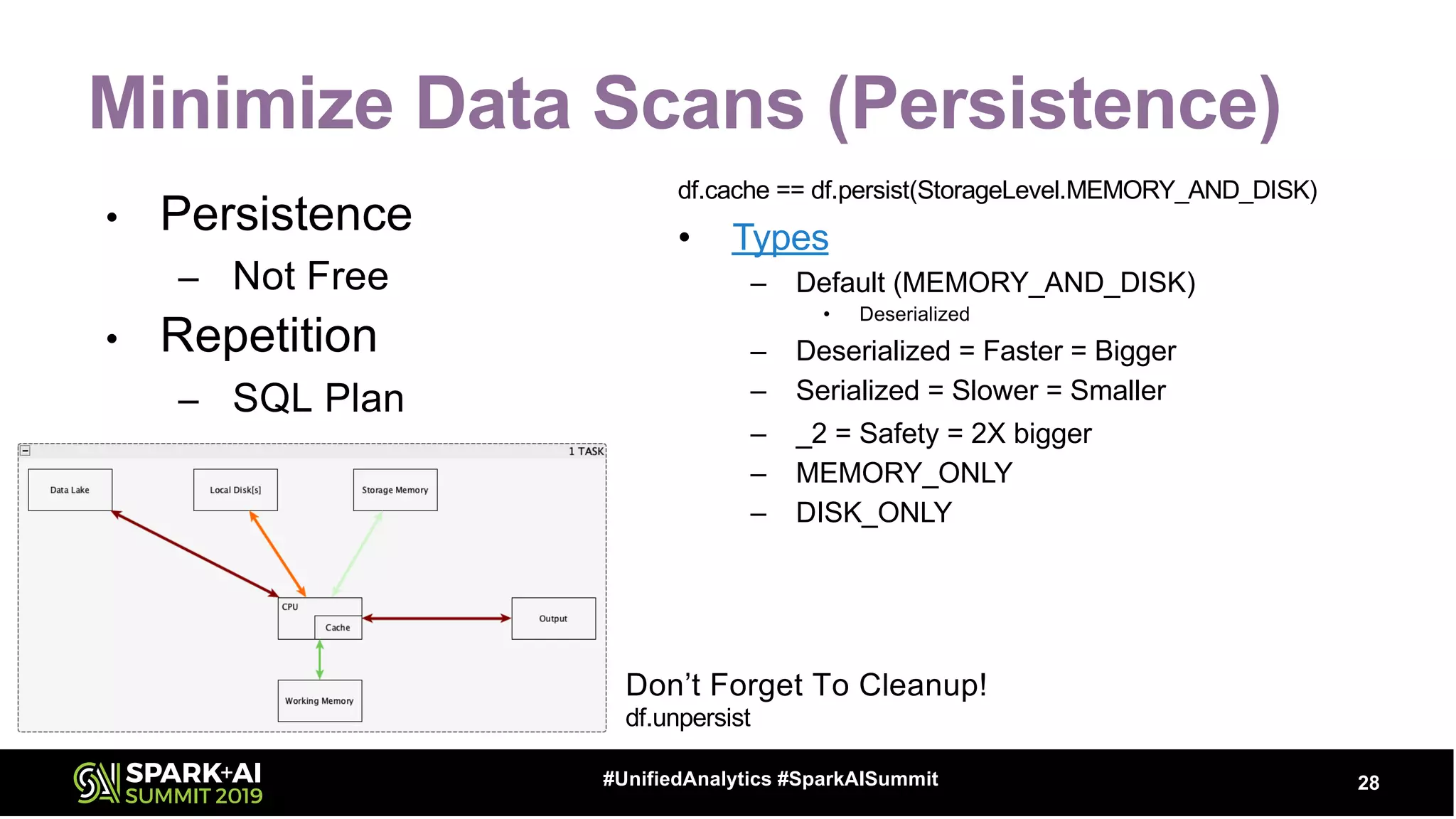 Minimize Data Scans (Persistence)
• Persistence
– Not Free
• Repetition
– SQL Plan
28#UnifiedAnalytics #SparkAISummit
df.cache == df.persist(StorageLevel.MEMORY_AND_DISK)
• Types
– Default (MEMORY_AND_DISK)
• Deserialized
– Deserialized = Faster = Bigger
– Serialized = Slower = Smaller
– _2 = Safety = 2X bigger
– MEMORY_ONLY
– DISK_ONLY
Don’t Forget To Cleanup!
df.unpersist
 