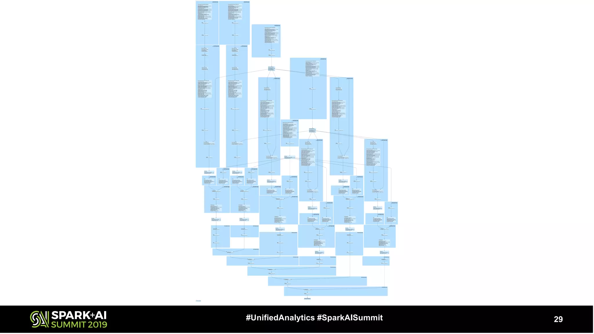 29#UnifiedAnalytics #SparkAISummit
 