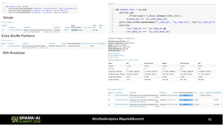 13#UnifiedAnalytics #SparkAISummit
Simple
Extra Shuffle Partitions
With Broadcast
 