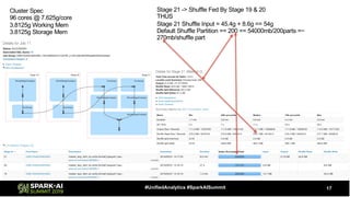 17#UnifiedAnalytics #SparkAISummit
Stage 21 -> Shuffle Fed By Stage 19 & 20
THUS
Stage 21 Shuffle Input = 45.4g + 8.6g == 54g
Default Shuffle Partition == 200 == 54000mb/200parts =~
270mb/shuffle part
Cluster Spec
96 cores @ 7.625g/core
3.8125g Working Mem
3.8125g Storage Mem
 